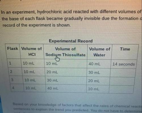 In an experiment, hydrochloric acid reacted with different volumes of sodium thiosulfate in water.