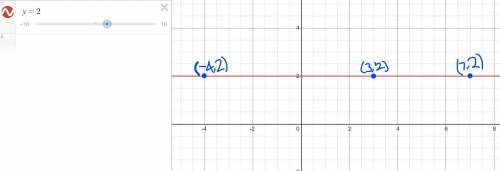 11. Find the equation of the straight line that passes through (-4,2), (3,2) and (7,2).​