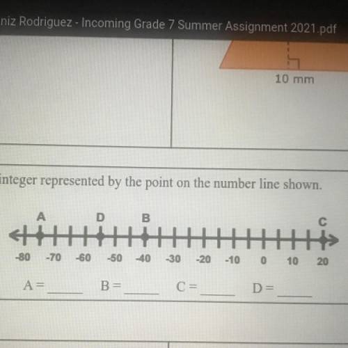 Identify the integer represented by the point on the number line shown