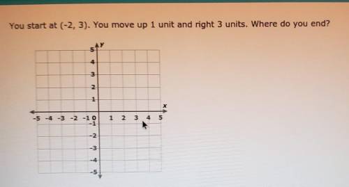 HELPPPPP PLSSSS You start at (-2, 3). You move up 1 unit and right 3 units. Where do you end? s