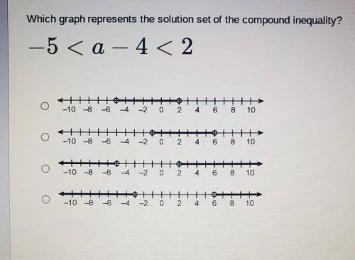 Which graph represents the solution set of the compound inequality​