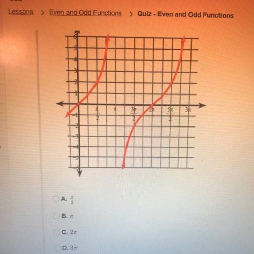 What is the period for the following graph?