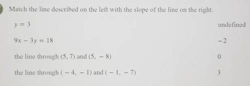 Match the line described on the left with the slope of the line on the right. y = 3‐---------------
