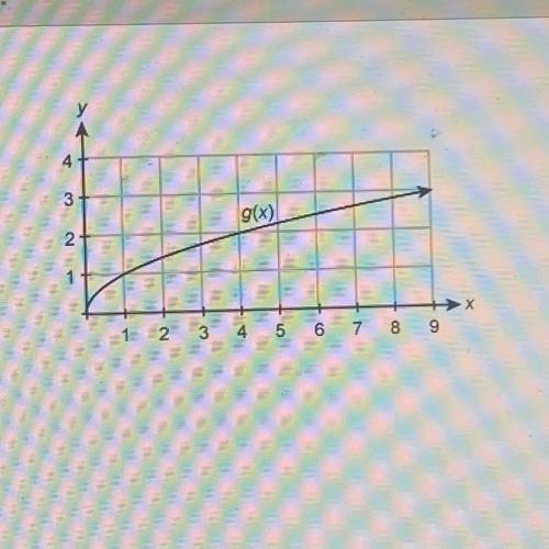 Plz Help

consider two functions f(x) = x^2 and the function g(x) shown in the graph. which s