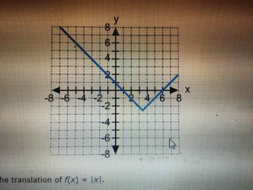 Describe the translation of f(x) = |x|.