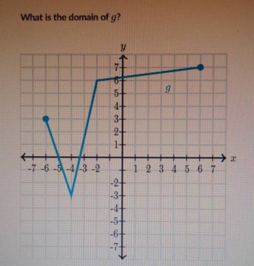 What is the domain of G