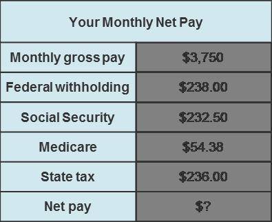 If your gross monthly income will be $3,750, you need to determine the net pay for your monthly bud