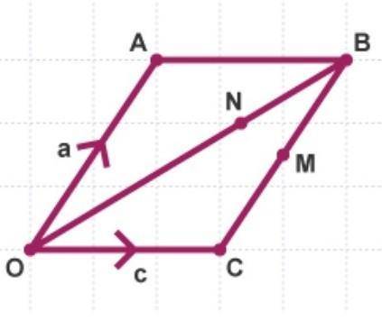 OABC is a parallelogram. OA is represented by the vector a and

OC is represented by the vector C.