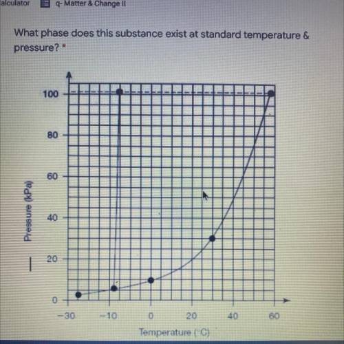 What phase does this substance exist at standard temperature &
pressure? *
