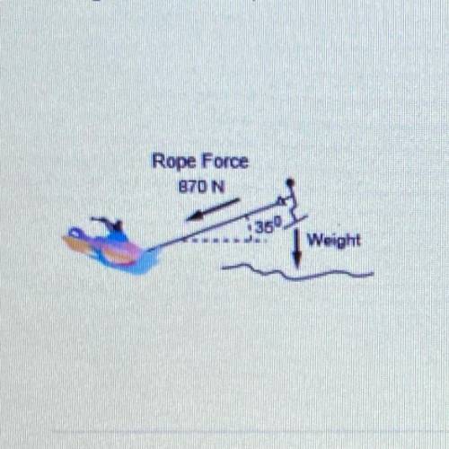 A water-skier with a mass of 68 kg is pulled with a constant force of 870 N by a speedboat. A wave