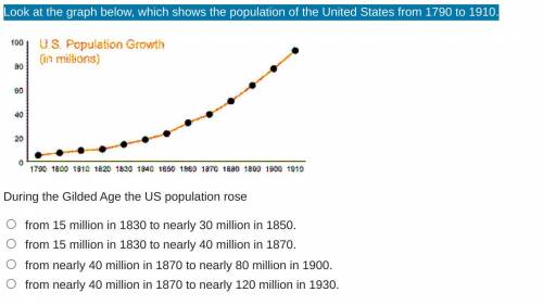 Look at the graph below, which shows the population of the United States from 1790 to 1910.