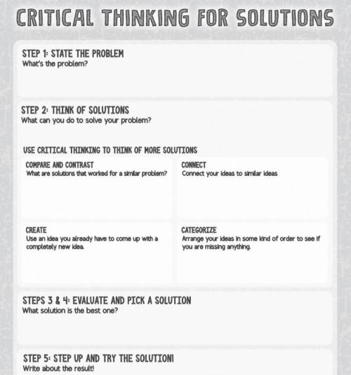 Critical thinking for Solutions￼