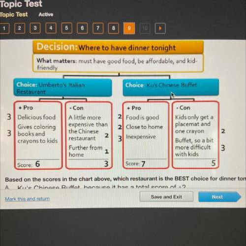 ASAP time almost out

Based on the scores in the chart above, which restaurant is the BEST choice