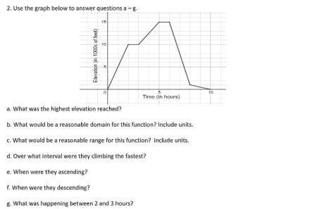 Need help graph to get this right