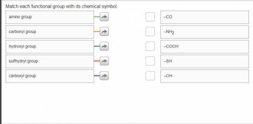 Match each functional group with its chemical symbol