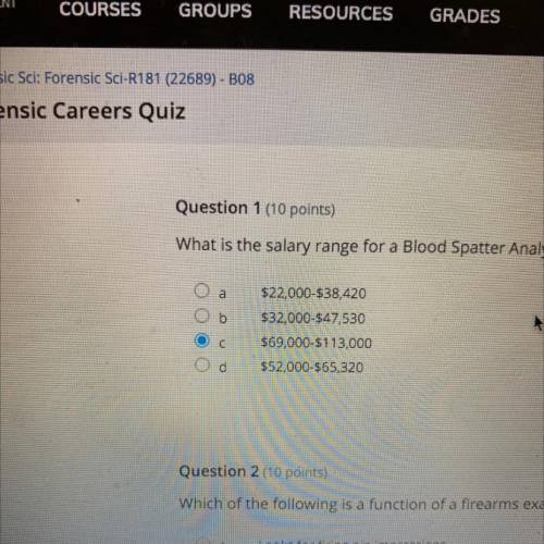 What is the salary range for a Blood Spatter Analyst?