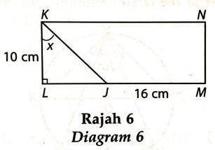 Diagram 6 shows a rectangle KLMN.

It is given that tan x = 0.8. Find the length, in cm, of LM. A