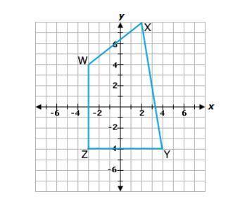 What are the coordinates of the quadrilateral WXYZ after it is reflected across the y-axis.