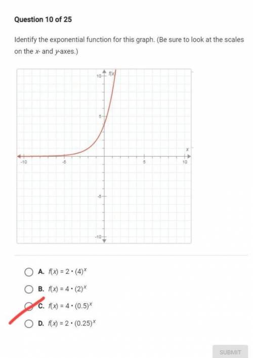 Identify the exponential function for this graph. (Be sure to look at the scales on the x- and y-axe