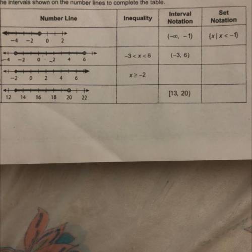 Use the intervals shown on the number lines to complete the table