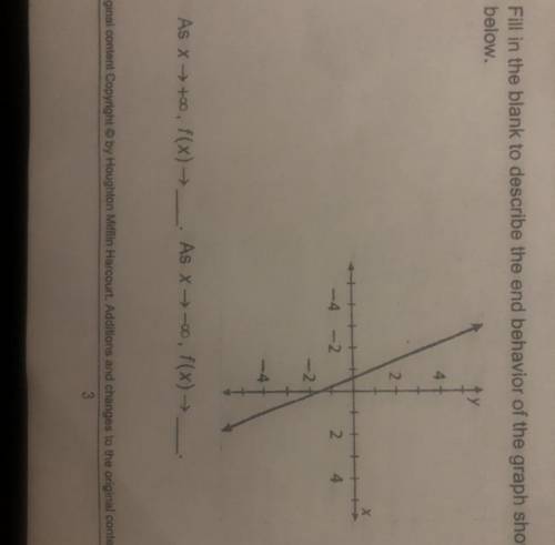 Fill the blanks to describe the end behavior of the graph