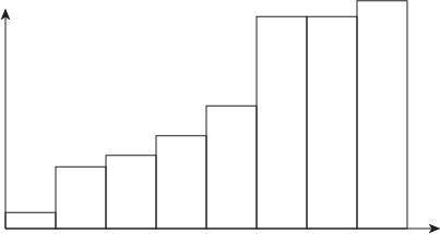 Which term best describes the shape of this distribution?

skewed right
skewed left
normal
uniform