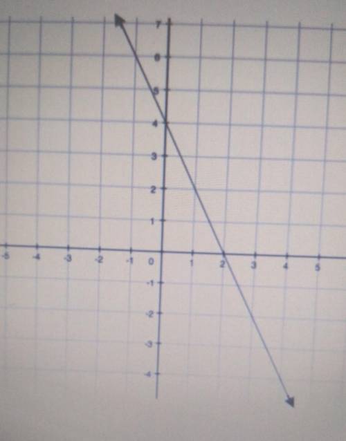 Directions: Find the following characteristics of each graph. a) Is it increasing, decreasing and/o