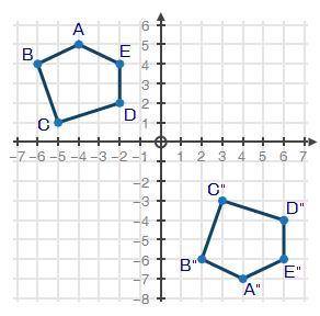 Pentagon ABCDE and pentagon A″B″C″D″E″ are shown on the coordinate plane below:

Which two transfo