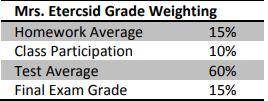 Consider the two grading schemes above, with a homework average of 87 a class participation average