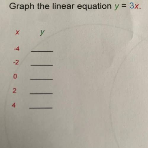 Graph the linear equation y = 3x.