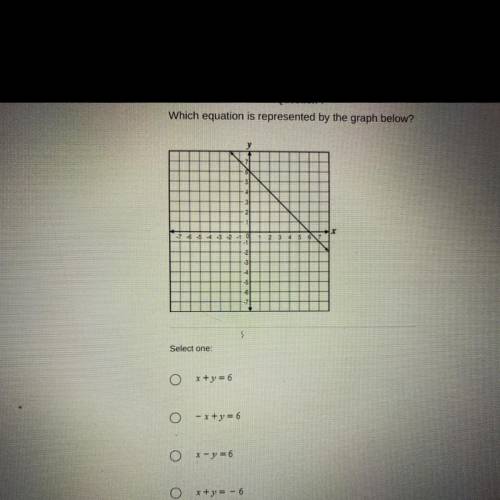Can someone answer and explain this please