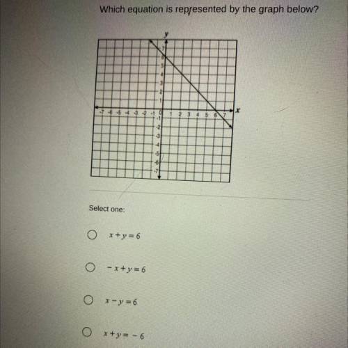 Hi could someone answer this for me and explain please