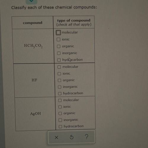 Classify each of these chemical compounds, 
HCH3CO2
HF
AgOH