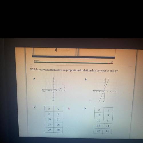 Which representation shows a proportional relationship between x and y?