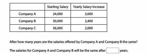After how many years are the salaries offered by Company A and Company B the same?

The salaries f