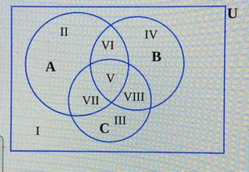 Fill in the Venn diagram with the appropriate numbers based on the following information.

n(A) =