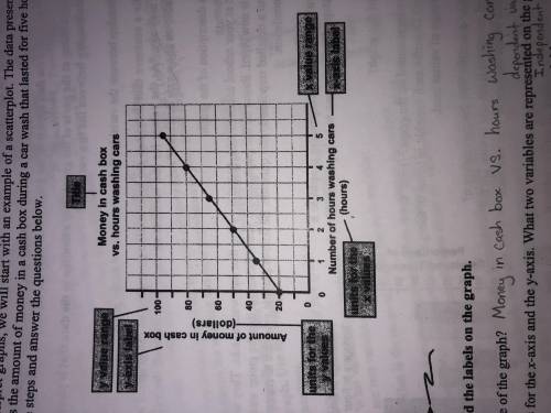 Is there a relationship between the variables that are represented on the graph?