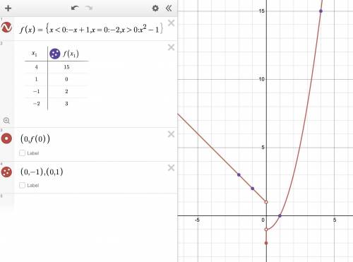 Given the piecewise function shown below, select all of the statements that

are true.
F(x)= [-x+1,