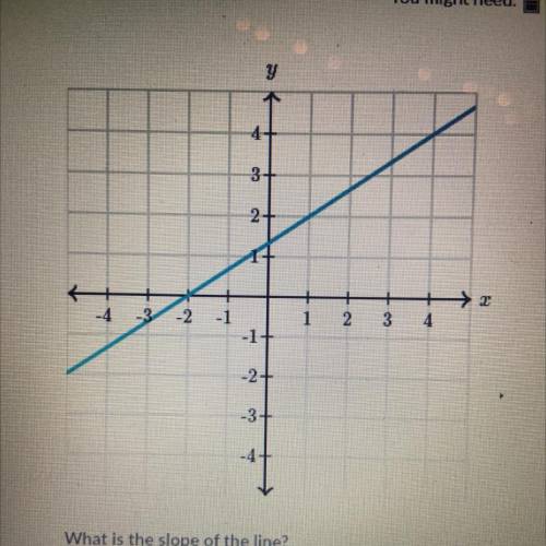 What is the slope of the line?