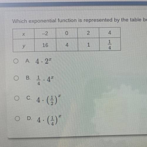 Which exponential function is represented by the table??