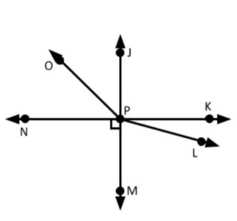 Name all the true statements about these angles.

Is angle JPO and LPM vertical angles?
Is angle N