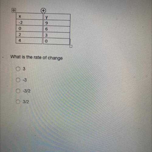 What is the rate of change ?