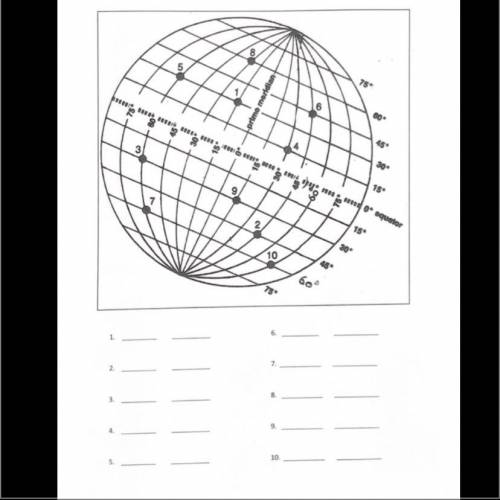 Locate the absolute location of the points on the earth
