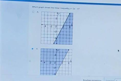Which graph shows the linear inequality y-2x-4?​