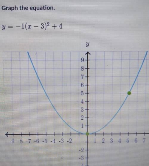 Graph the function plzzz​