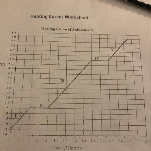 In what part of the curve would substance X have a definite shape and definite volume?