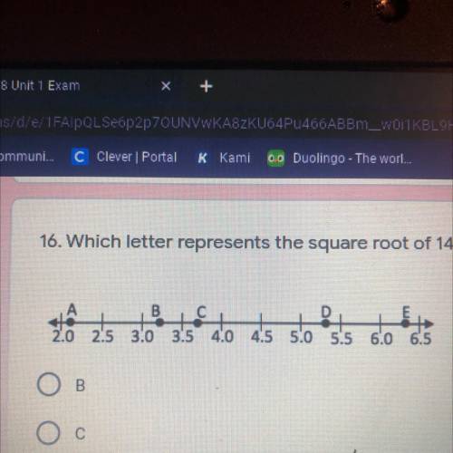 Which letter represents the square root of 14 on the number line