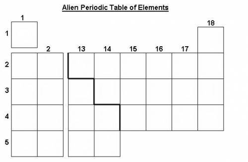 Fill out the Alien Periodic table

The noble gases are sondal (So), nobble (N), leptum (L), and dr
