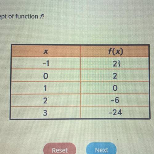 Select the correct row in the table.

Which row of the table reveals the y-intercept of function f