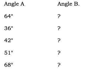 Find the measures of the following complementary angles.